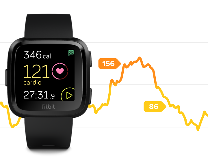 heart rate not working on fitbit versa